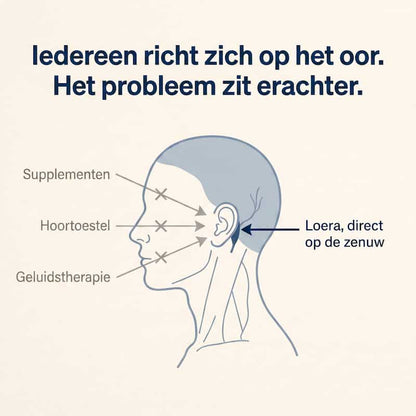 Loera™ Het tinnitusapparaat dat je stilte teruggeeft